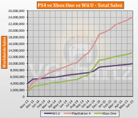 june-2015-sales-1-2