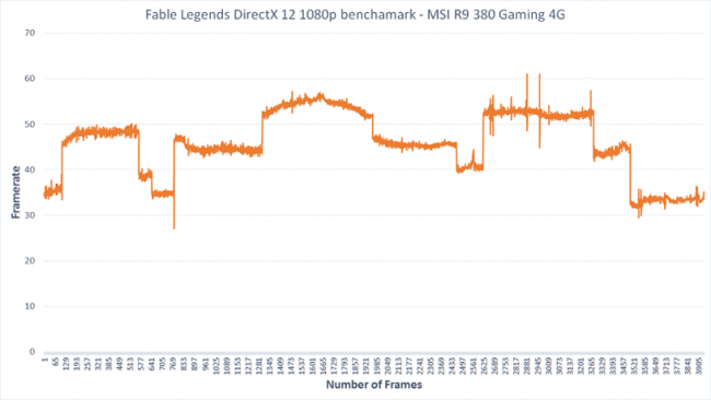 AMD-1080p-Framerate-Graph-DirectX-12-Fable-Legends-Benchmark